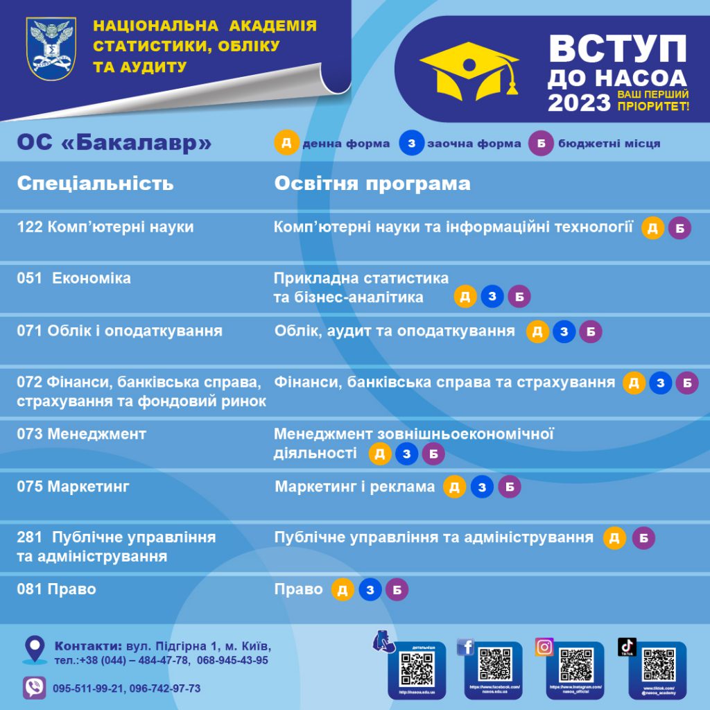 Вступ на бакалаврат