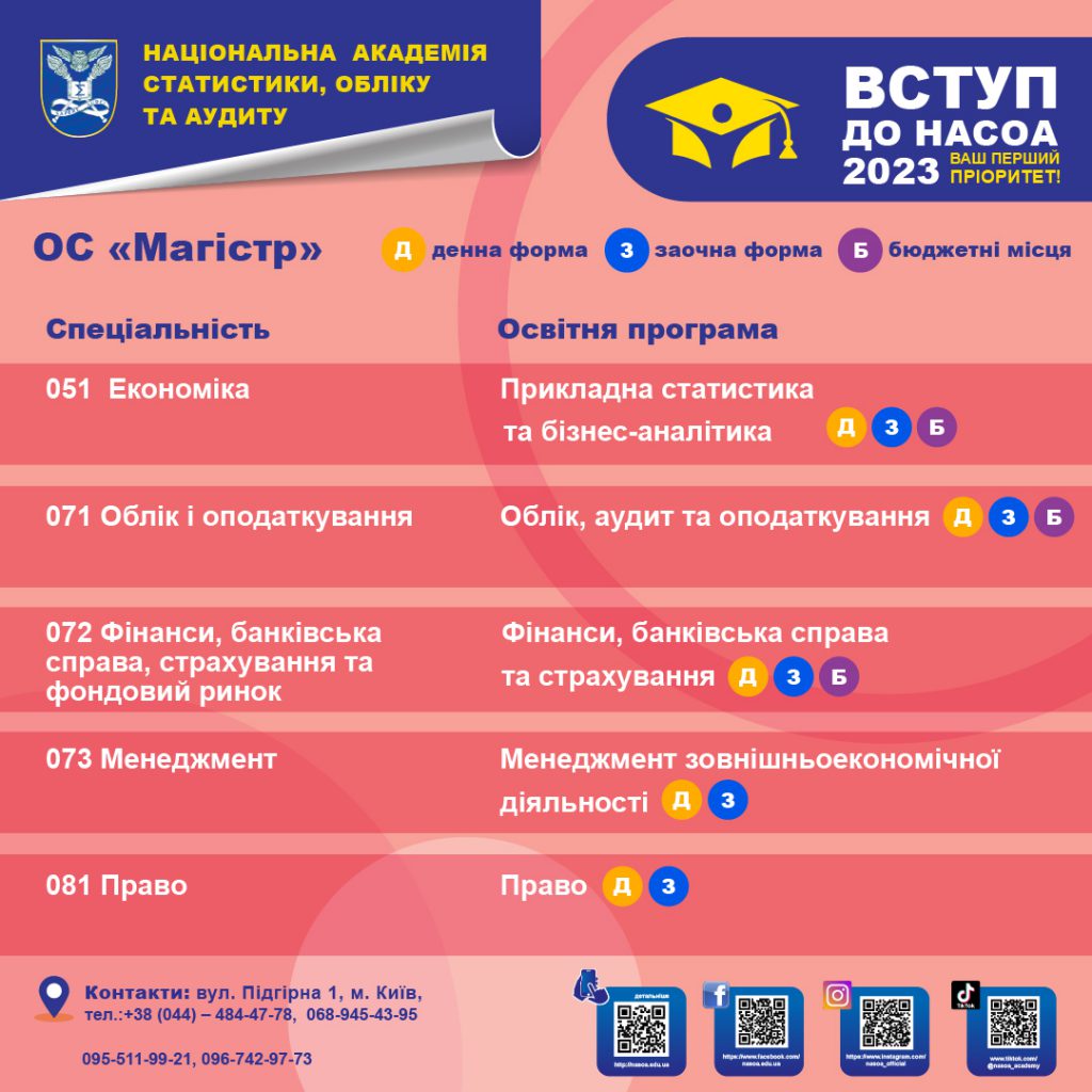 Вступ у магістратуру