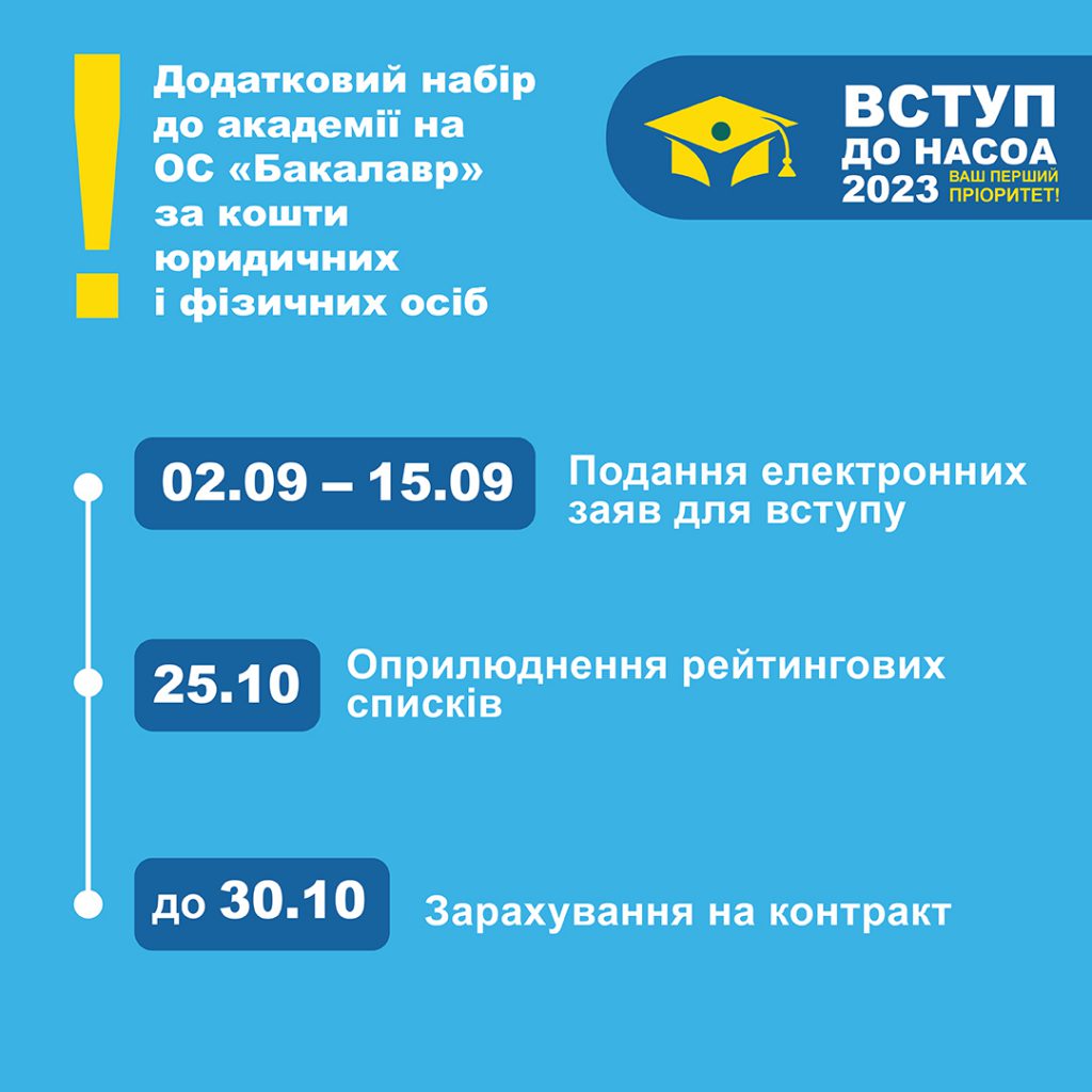 Додатковий набір