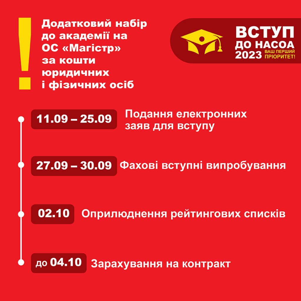 Додатковий набір