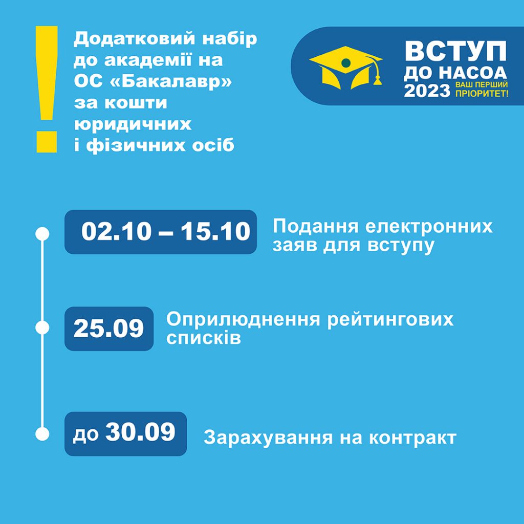 Додатковий набір