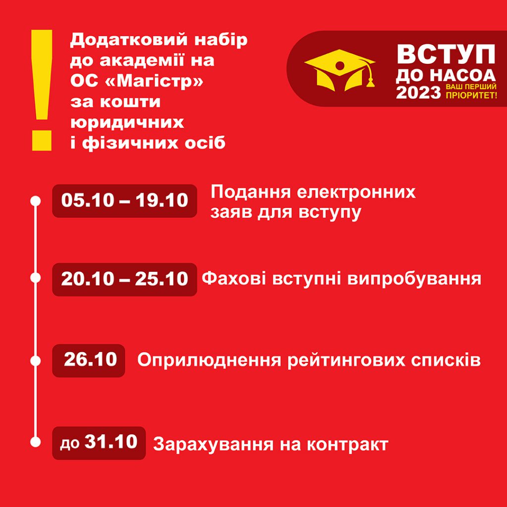 Додатковий набір