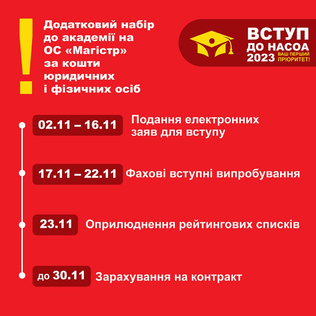 Додатковий набір