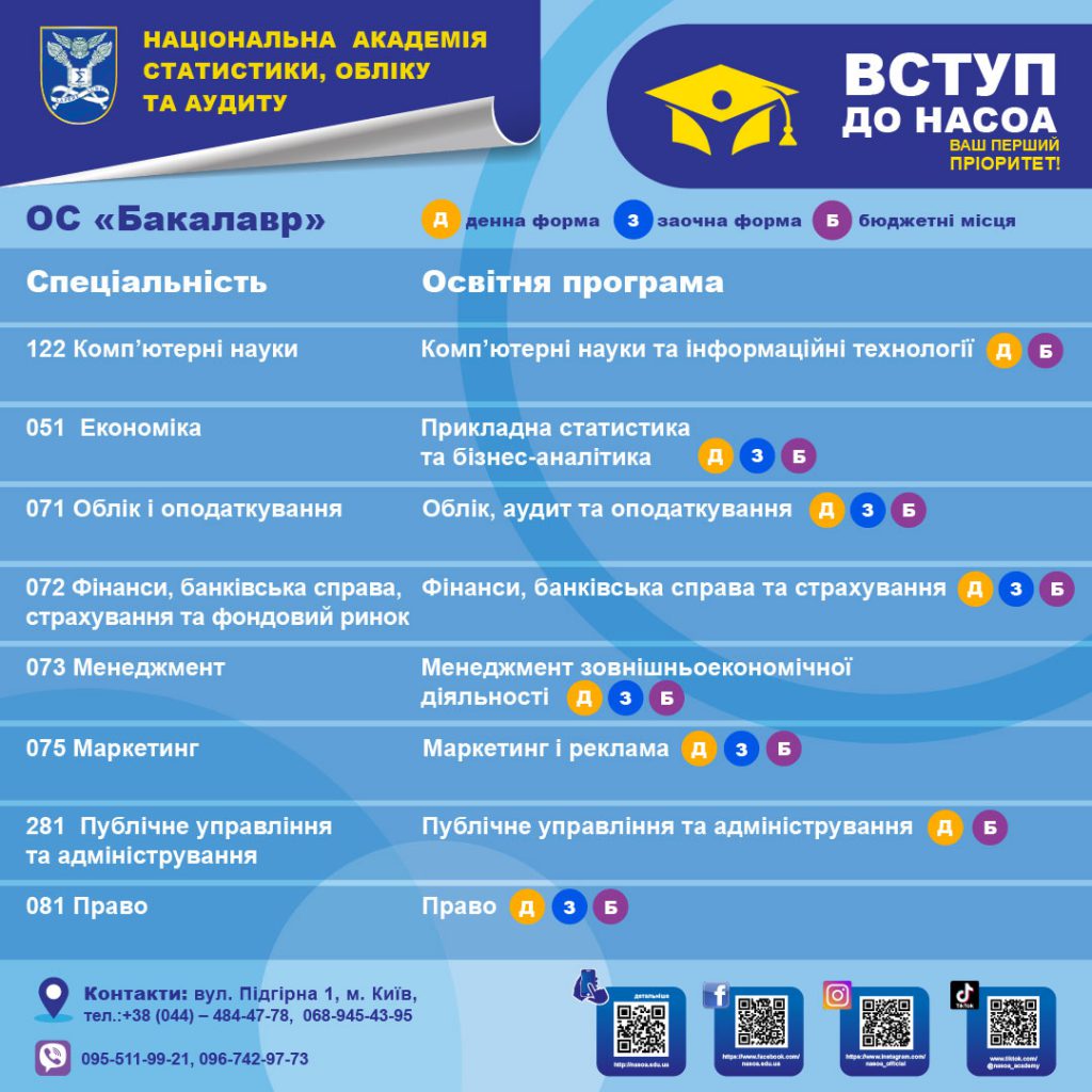 Вступ на бакалаврат