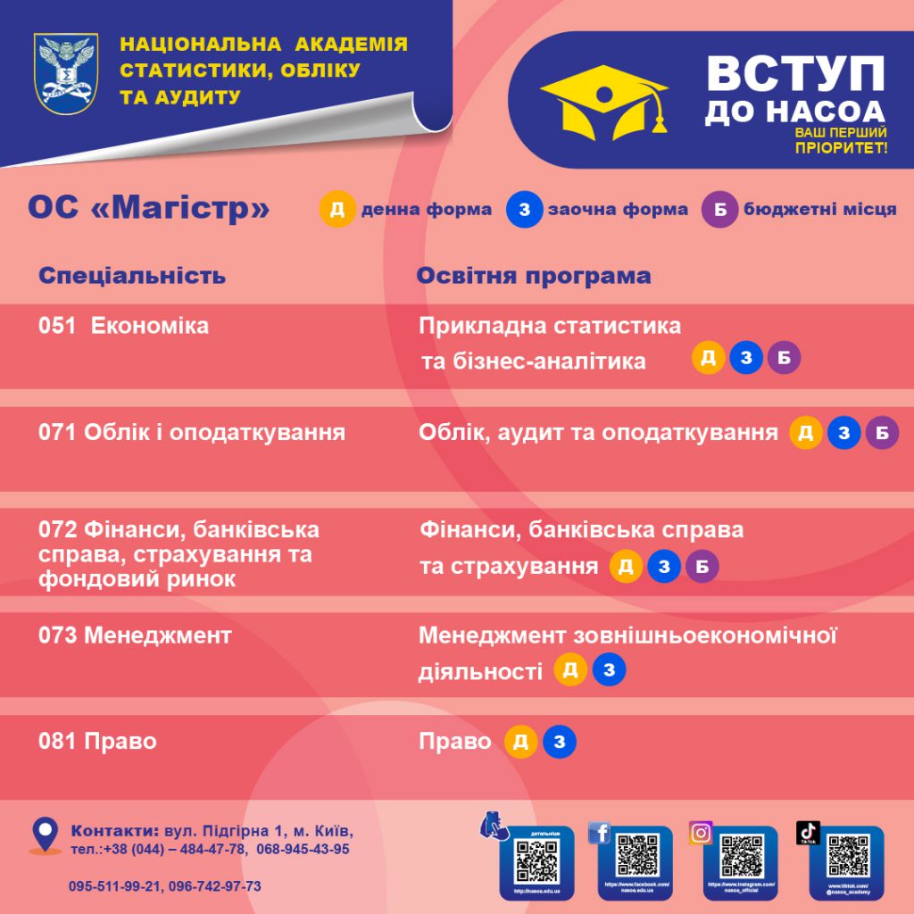 Вступ у магістратуру