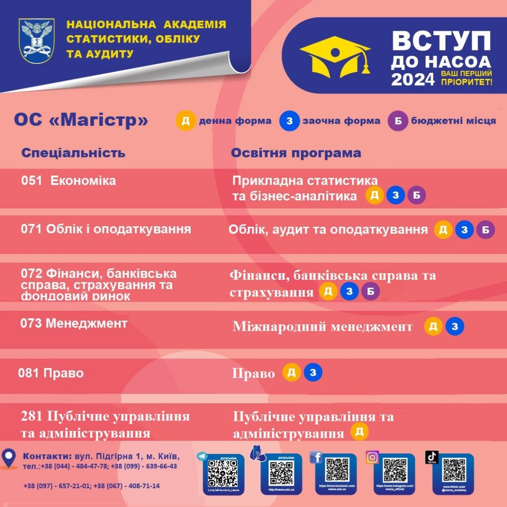 Вступ у магістратуру