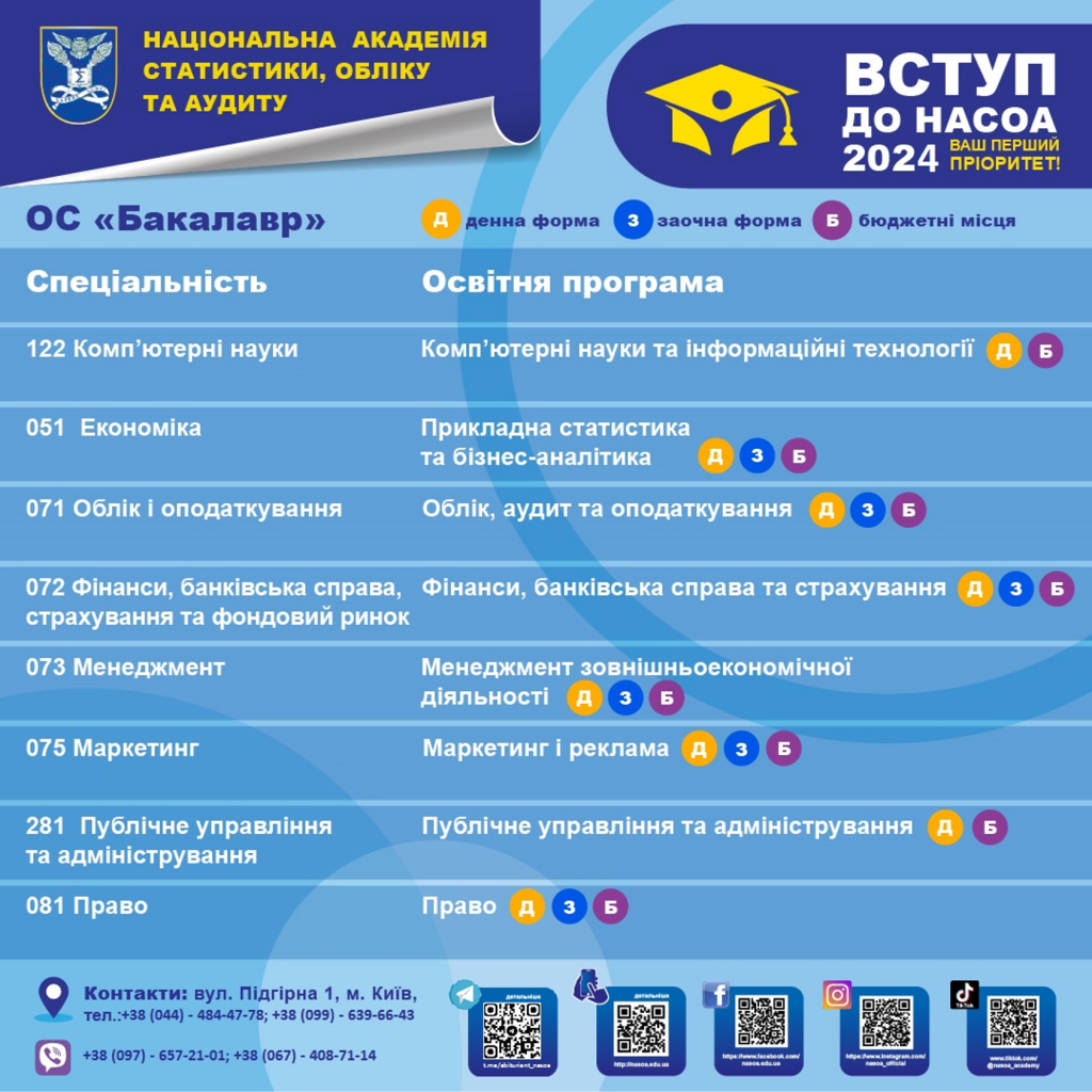 Вступ на бакалаврат