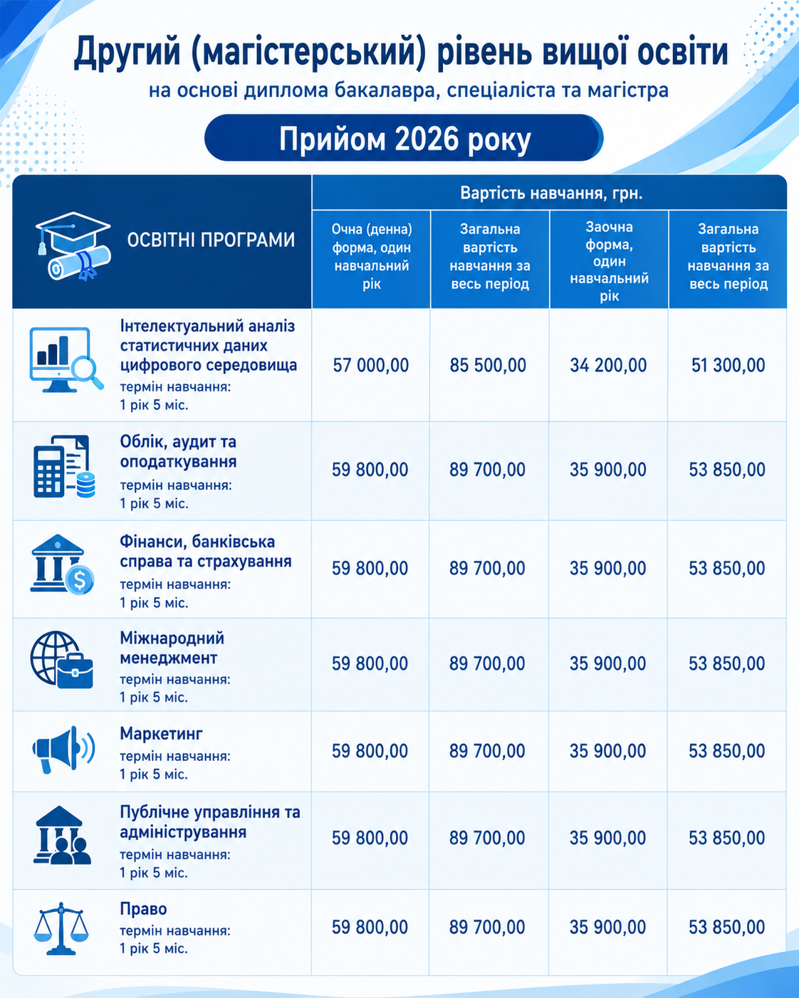 Другий (магыстерський) рывень вищоъ освыти