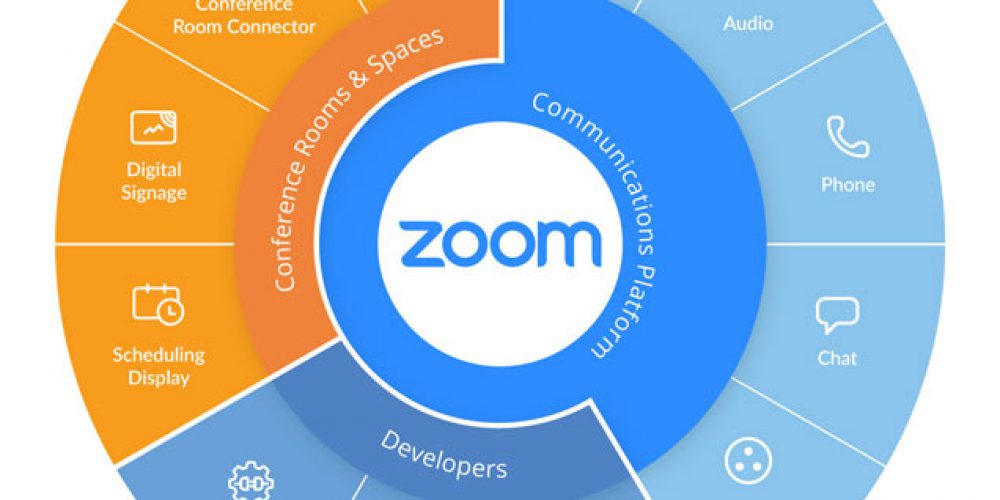 Розклад Zoom конференцій для студентів