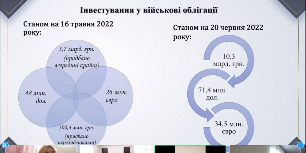 ІI Міжнародна науково-практична конференція «Актуальні проблеми розвитку фінансово-економічної системи: пріоритети та перспективи»