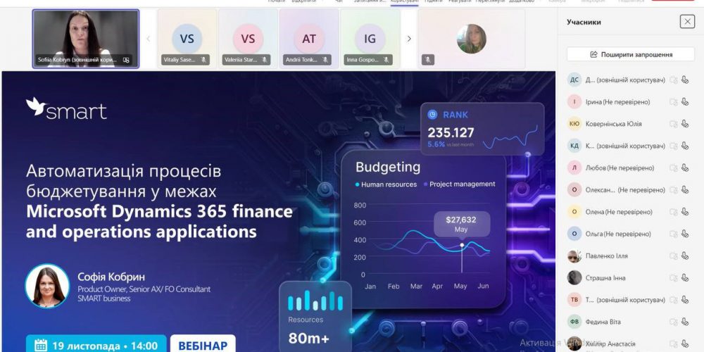 «Автоматизація процесів бюджетування у межах Microsoft Dynamics 365 finance and operations applications»