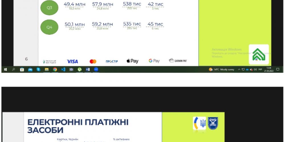 «Аналіз стійкості банківської системи України під час війни»