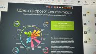 «Створення особистого колеса цифрових компетенцій»