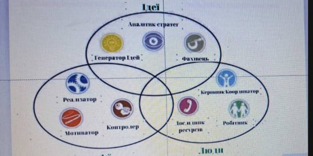 Зустріч Оксаною Креденцер, завідувачем відділу соціальної психології особистості Інституту соціальної та політичної психології НАПН України