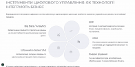 ІІІ Міжнародна науково-практична конференція «Інноваційні методи управління економікою в умовах цифровізації бізнесу»