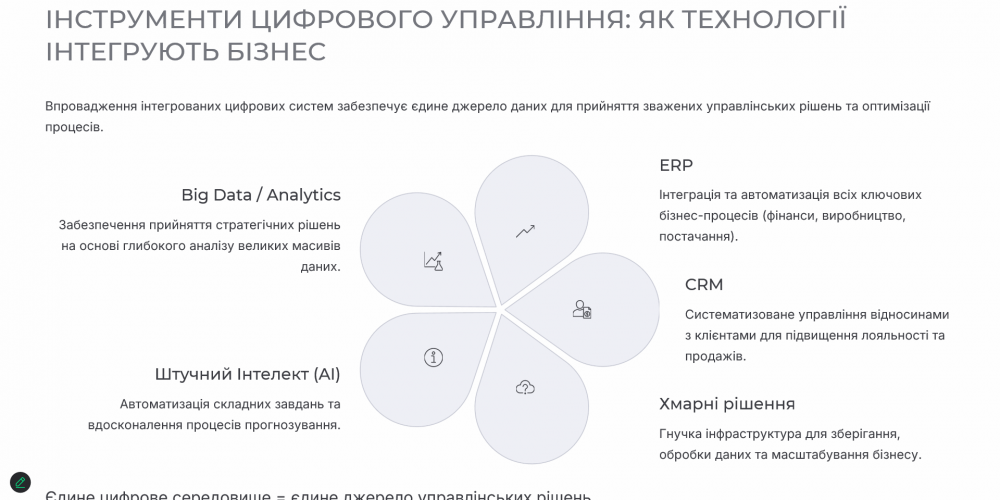 ІІІ Міжнародна науково-практична конференція «Інноваційні методи управління економікою в умовах цифровізації бізнесу»