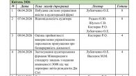 Національний центр обліку та аудиту Національної академії статистики, обліку та аудиту запрошує до навчання!