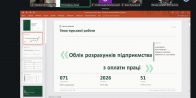 Захист курсових робіт з ОК «Фінансовий облік I» та «Фінансовий облік II»